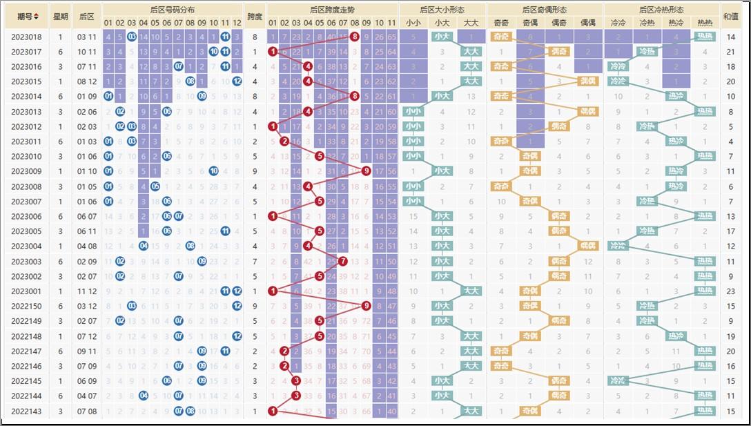 探索大乐透走势图，解锁开奖结果的秘密