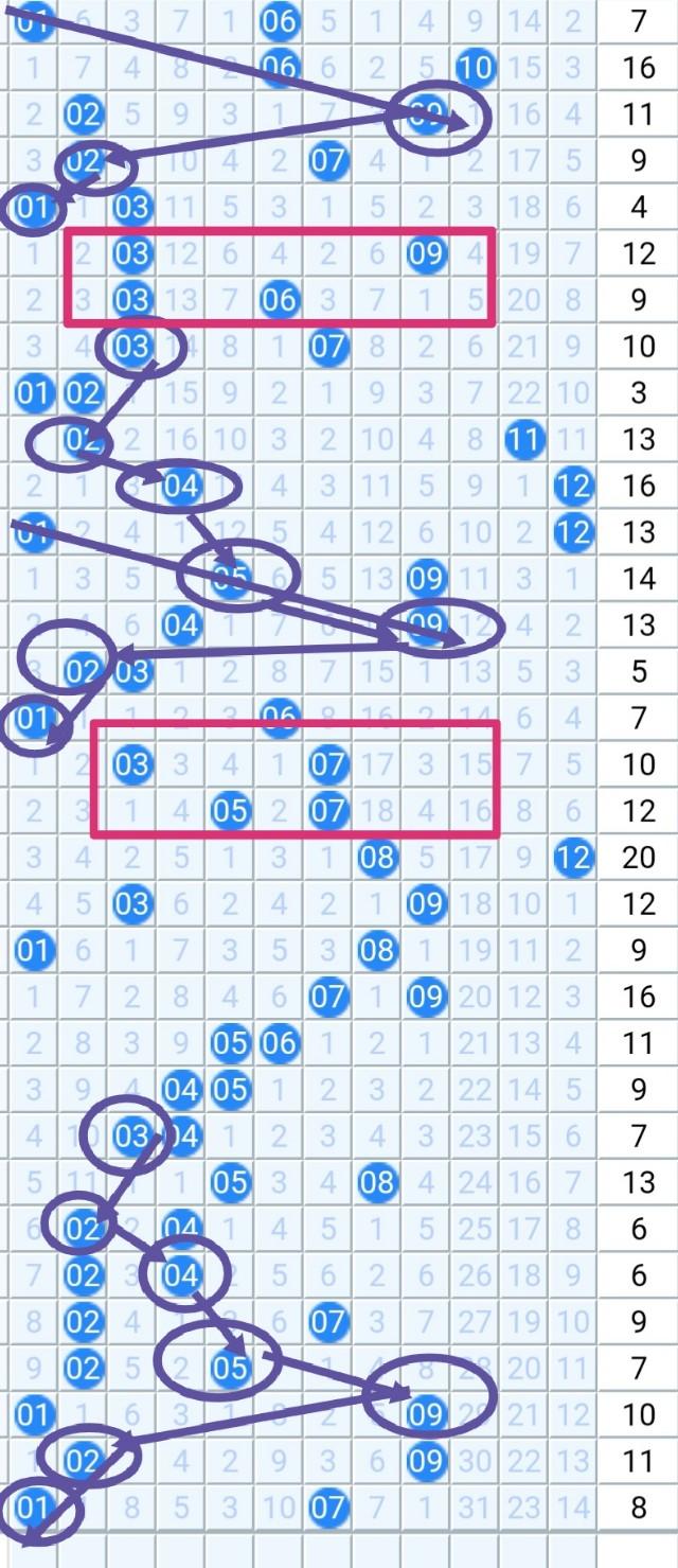 探索大乐透走势图，坐标连线的奥秘与策略