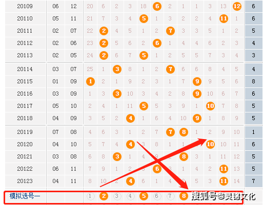 探索中彩大乐透走势图综合版，揭秘数字背后的奥秘