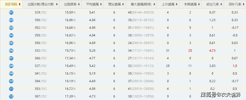 网易大乐透综合走势图，深度解析与策略指南