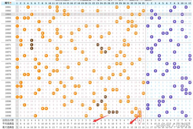 23年大乐透走势图，解码数字背后的奥秘与策略