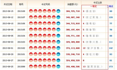 七乐彩与双色球，两场精彩开奖的深度解析