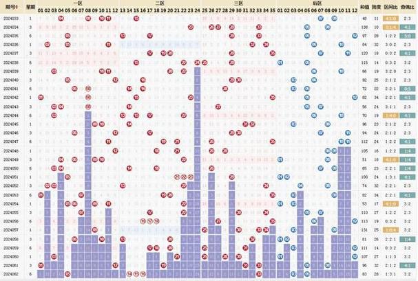 探索大乐透近100期走势图，连线定位与趋势分析