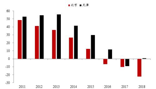 排列三，解码开奖号码走势图，探寻数字背后的奥秘