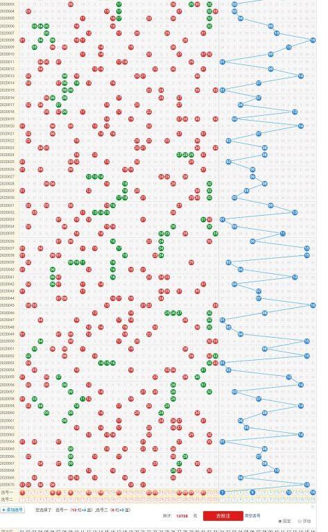 星期二双色球走势图新浪，揭秘彩票背后的数字奥秘