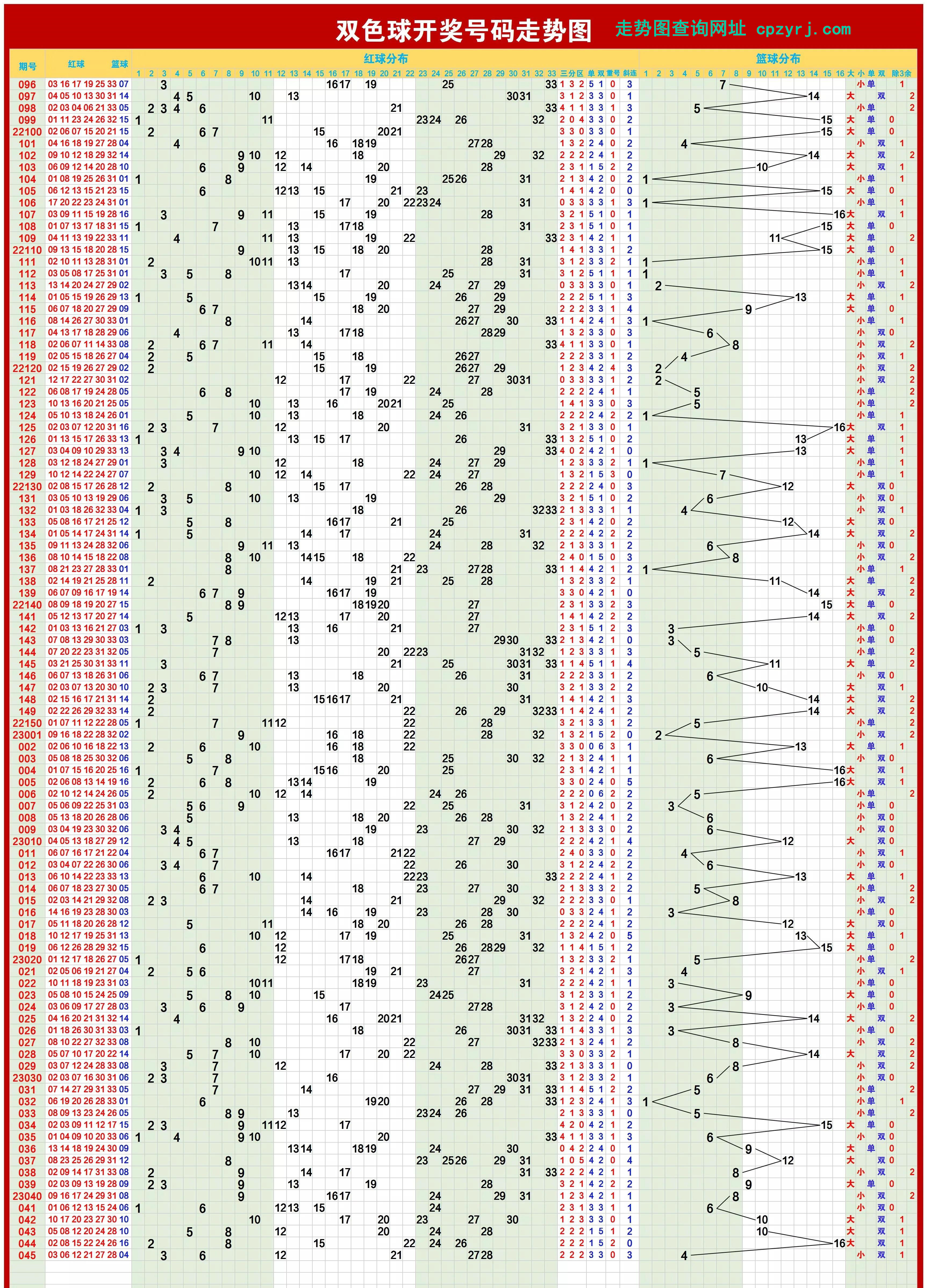 最新双色球开奖号码走势图，解析与预测