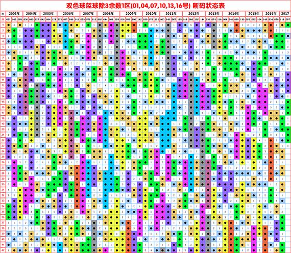 最新双色球开奖号码排列五，揭秘幸运的数字密码