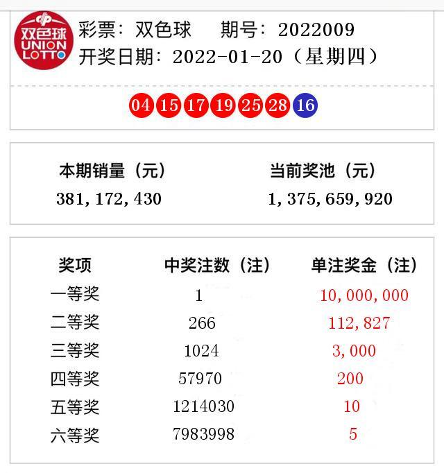 最新双色球开奖号码2022009，梦想与幸运的碰撞