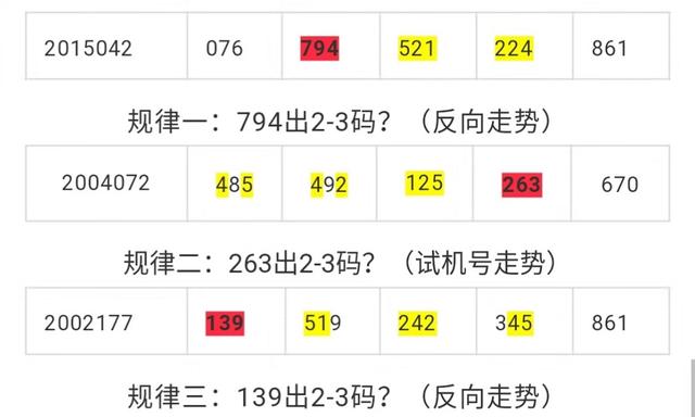 今日3D试机号后谜语，探寻数字背后的奥秘