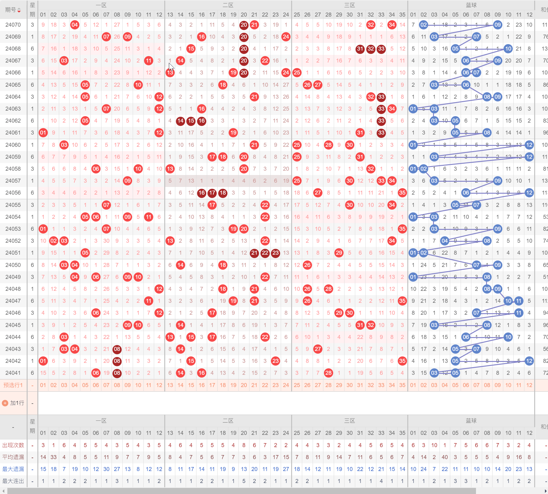 揭秘大乐透预测，理性与科学的边界