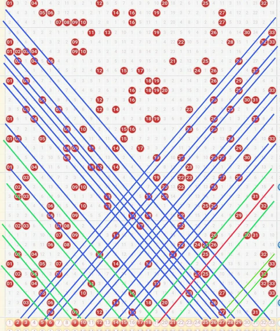 浙江风采双色球走势图2超长版3卜，揭秘彩票背后的数字奥秘