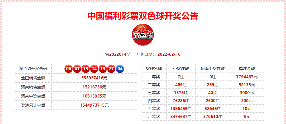 2022年105至106期福利彩票开奖号码，揭秘幸运背后的数字奥秘