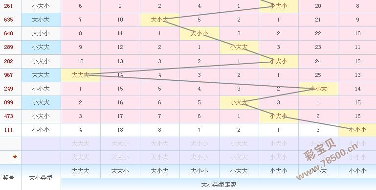 福彩3D大小走势图，精准预测的智慧之选