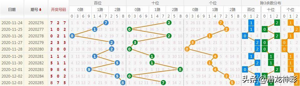 福彩3D大小走势图与振幅分析，理性投注的智慧