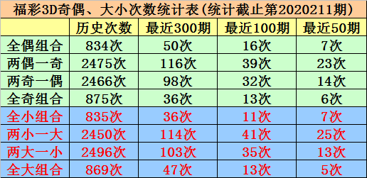 福彩3D大小走势图在新浪平台的应用与解读