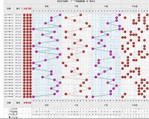 福彩3D大小走势图深度解析，近100期数据洞察与策略建议