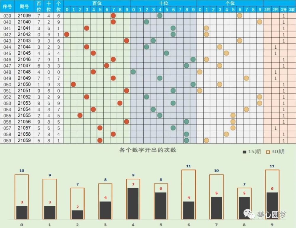 福彩3d走势图表与开奖结果，理性分析，智慧投注