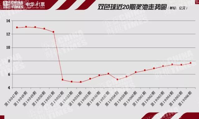 福彩3D走势图表，17500乐彩网上的数字游戏与策略分析