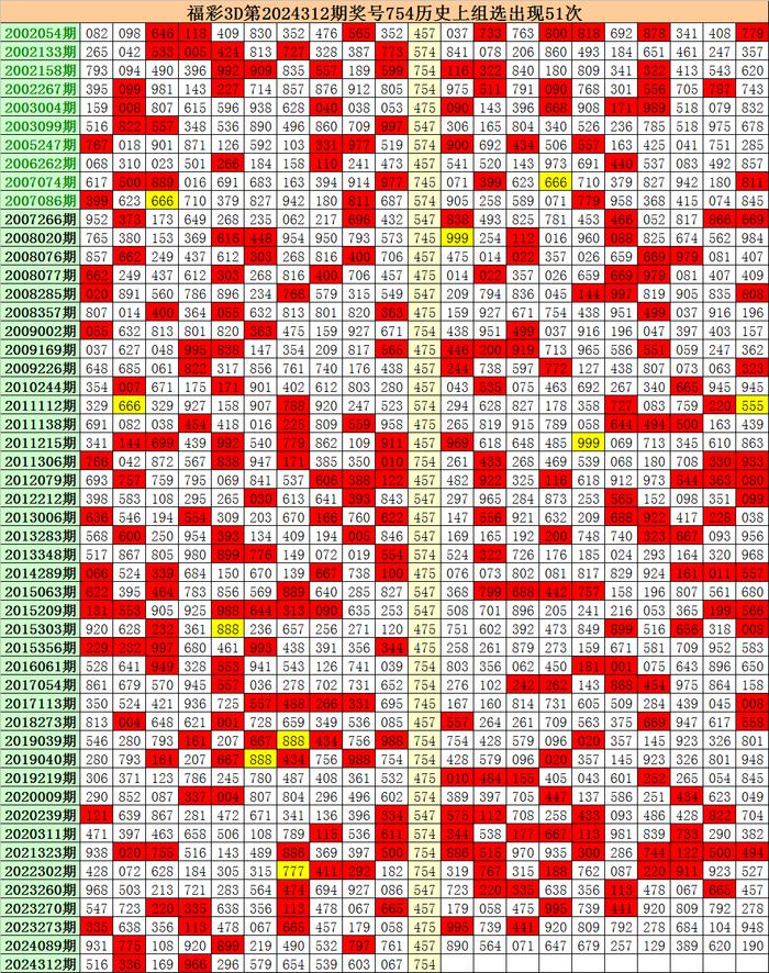 福彩3D走势图表，300期深度解析与策略探讨