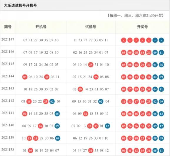 试机号3D与今天开机号3D，揭秘彩票背后的数字游戏