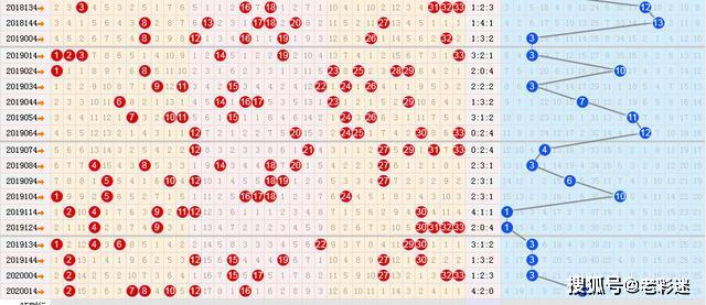 探索双色球，揭秘开奖结果与双色推荐球走势图