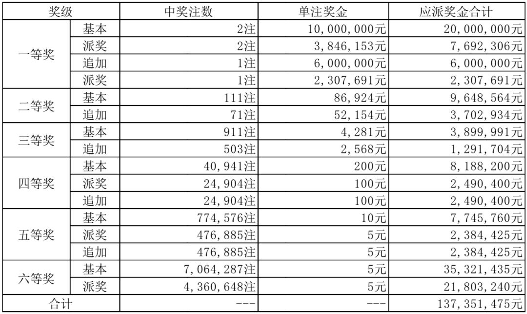 超级大乐透，探索开奖号码的奥秘与排列五的魅力