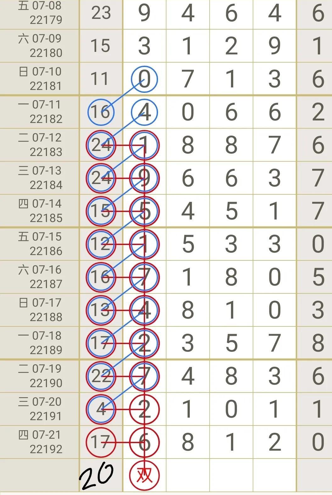 福彩22选5走势图分析，揭秘数字背后的规律与策略