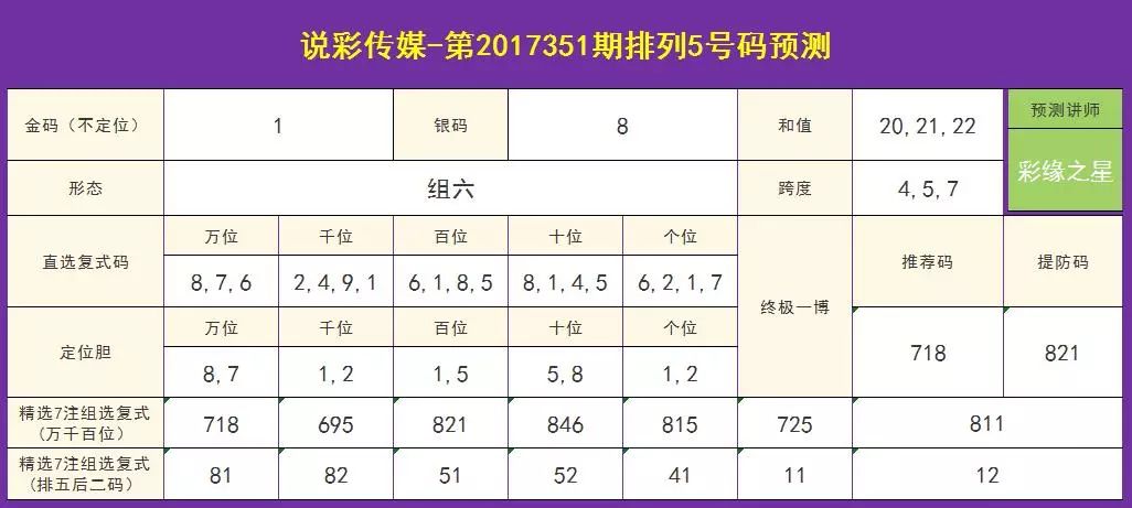 福彩22选5走势图与大星彩的奥秘，理性与幸运的交织