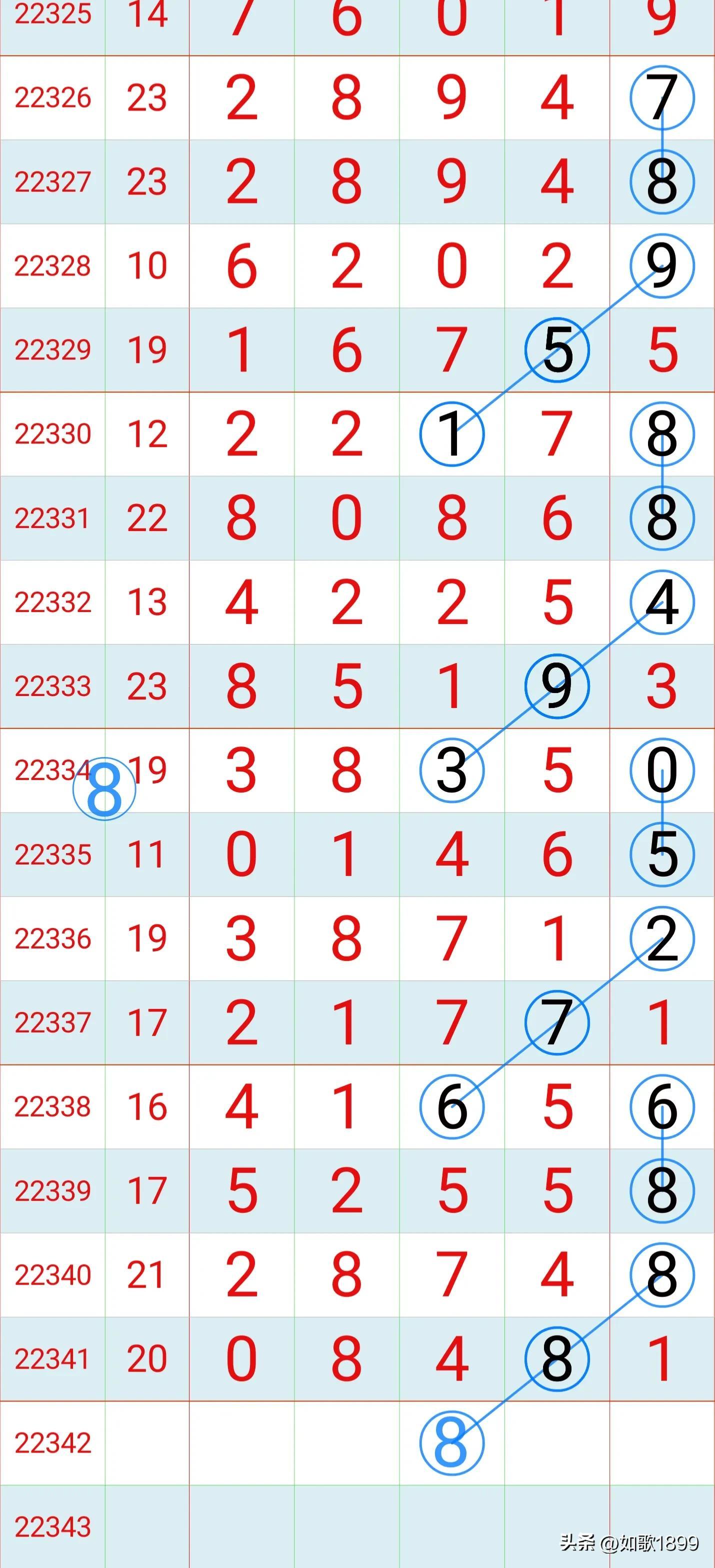 福彩22选5走势图基，揭秘数字背后的奥秘