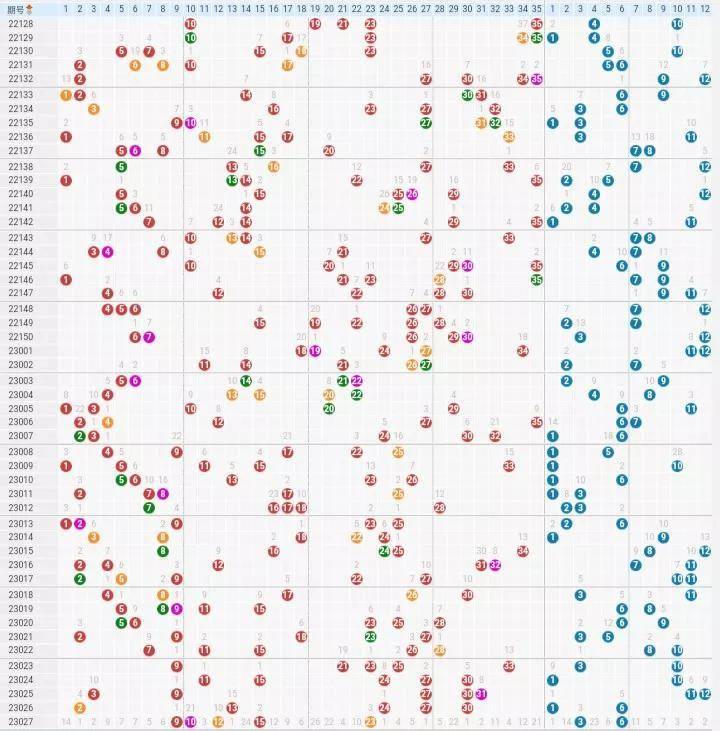探索大乐透，尾数走势图与基本走势的奥秘