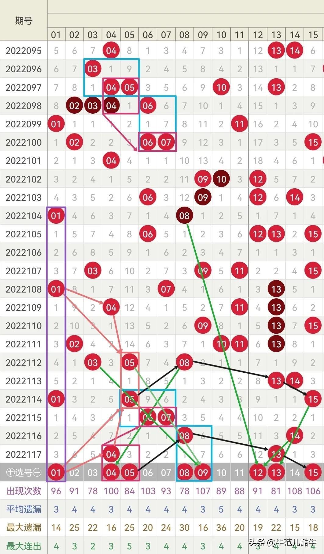 牛彩大乐透尾数走势图，揭秘数字背后的奥秘