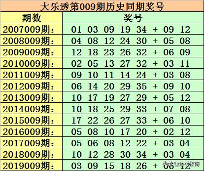 探索大乐透尾数综合走势图，揭秘数字背后的奥秘