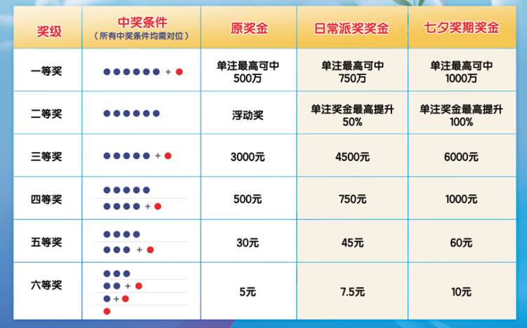 彩票奇缘