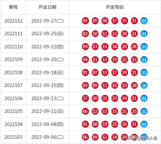 今日大乐透开彩结果揭晓，梦想与幸运的碰撞