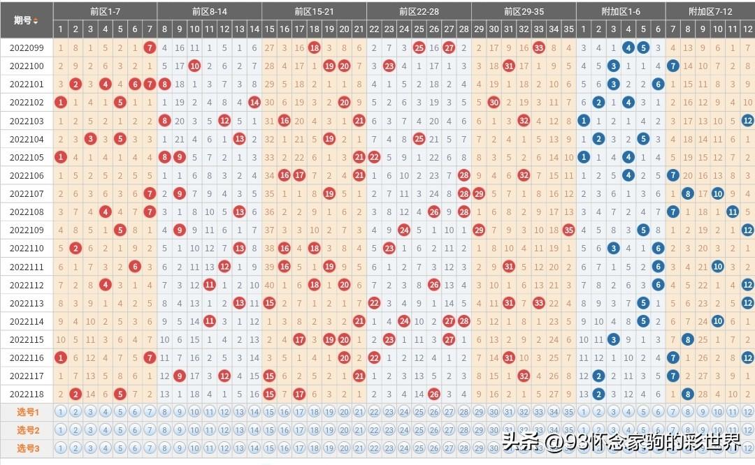 试机号，大乐透背后的神秘数字