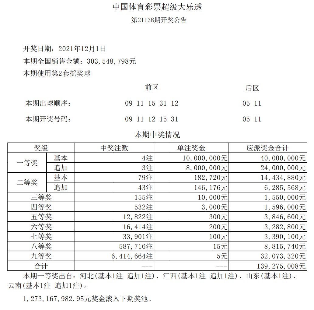 今日大乐透，大采透开奘结果揭晓