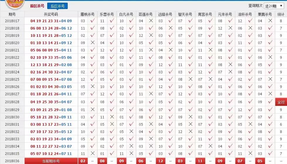 360双色球杀号，科学预测，理性投注的智慧