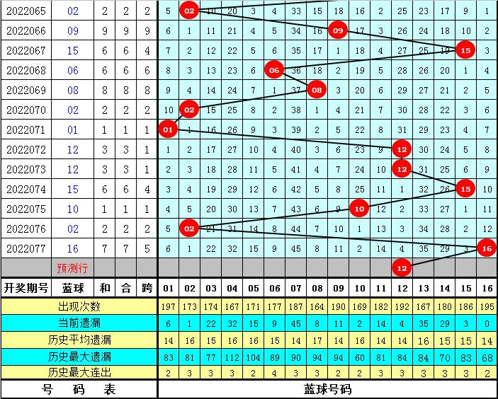 最新双色球开奖揭秘，第078期精彩回顾与趋势分析