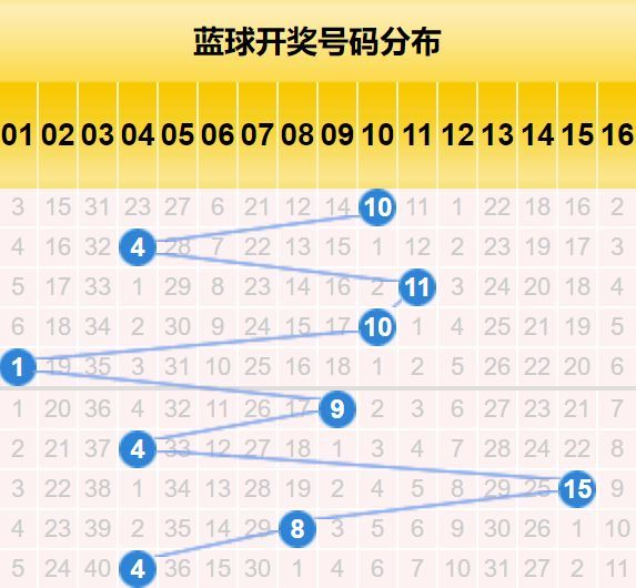 最新双色球开奖号码走势图解析，中彩网数据揭秘