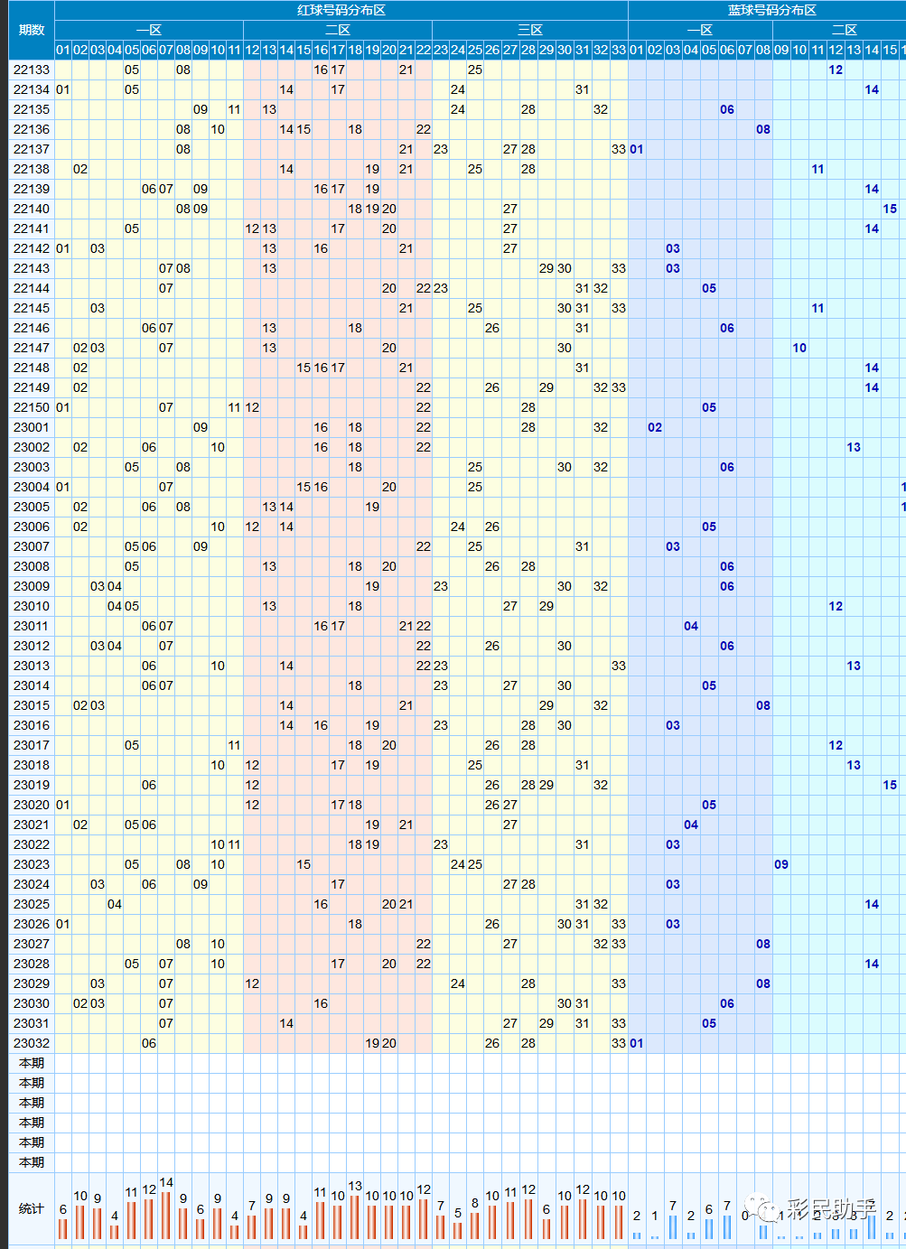 乐彩走势图，新浪爱彩的数字游戏与理性分析