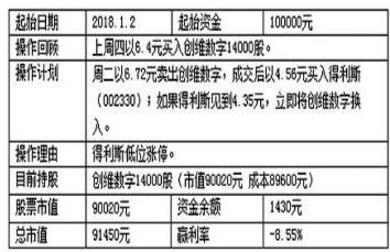 7乐彩走势图，揭秘数字背后的玄机，助你稳操胜券