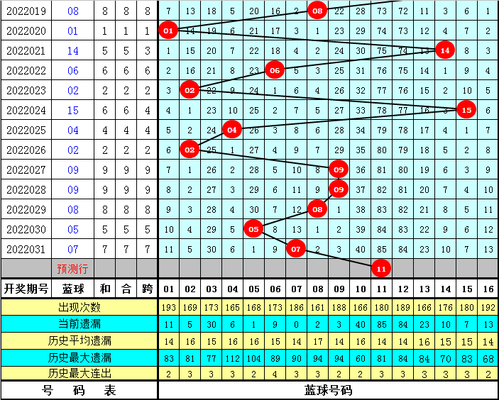 7乐彩走势图新浪爱彩，揭秘数字彩票的魅力与策略