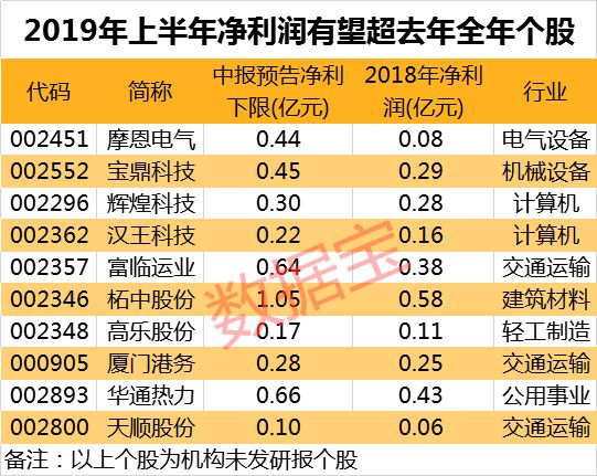 7乐彩走势图表，解码数字背后的奥秘