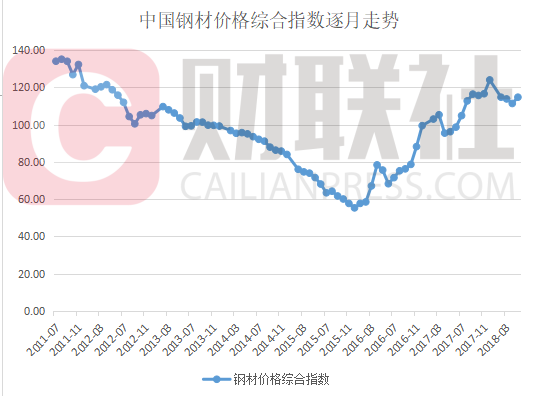 7乐彩走势图综合版500期，探索数字背后的奥秘