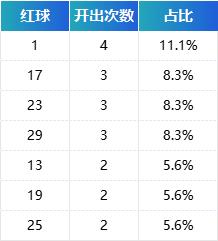 双色球开奖结果揭秘与下期预测的奥秘，6与1的智慧碰撞