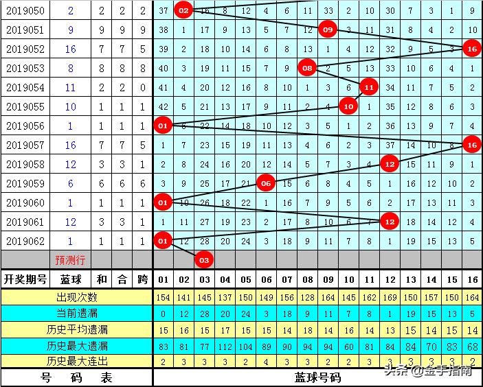 今日双色球第72期开奖揭晓，幸运色彩与数字的完美碰撞