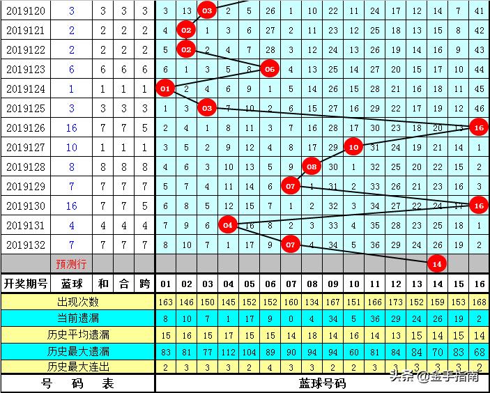 今日双色球第65期开奖揭晓，幸运色彩与数字的完美邂逅