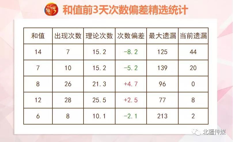 探索双色球，从开奖结果到智能计算的奇妙之旅