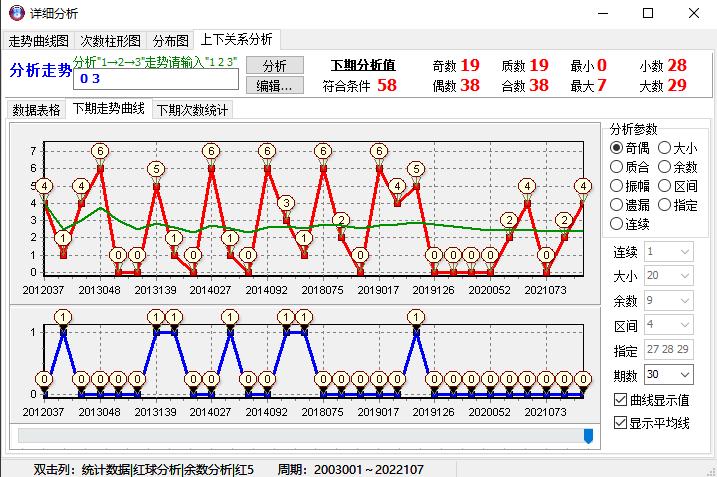 探索双色球，揭秘除五余数区与开奖结果的奥秘