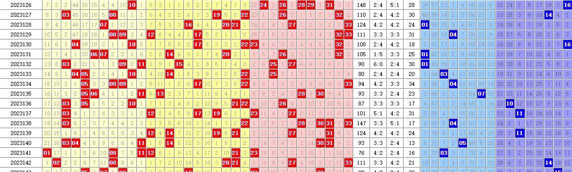 2023144期双色球开奖结果揭晓，幸运数字的碰撞与期待